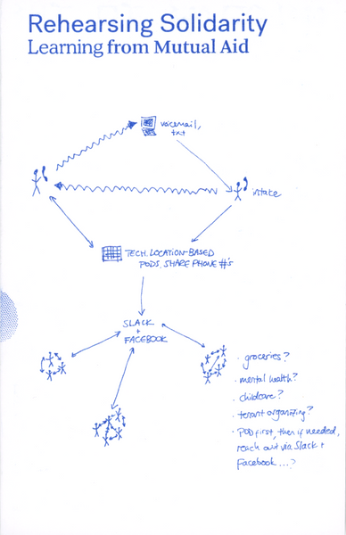 Rehearsing Solidarity: Learning from Mutual Aid