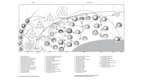 R. Buckminster Fuller: Pattern-Thinking